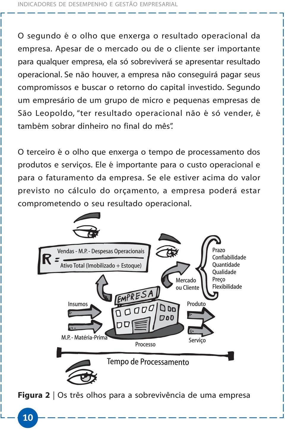 Se não houver, a empresa não conseguirá pagar seus compromissos e buscar o retorno do capital investido.