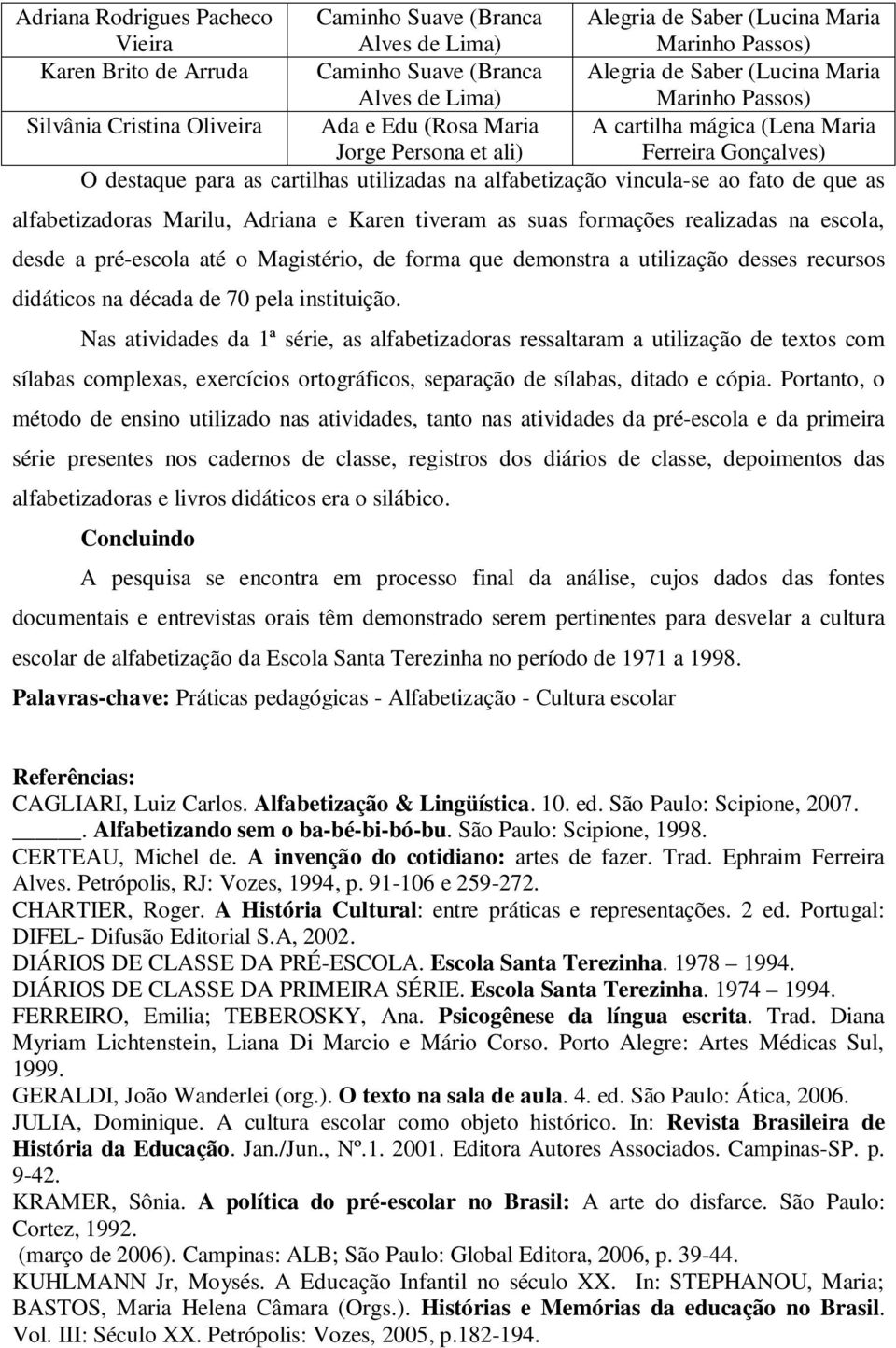 alfabetização vincula-se ao fato de que as alfabetizadoras Marilu, Adriana e Karen tiveram as suas formações realizadas na escola, desde a pré-escola até o Magistério, de forma que demonstra a