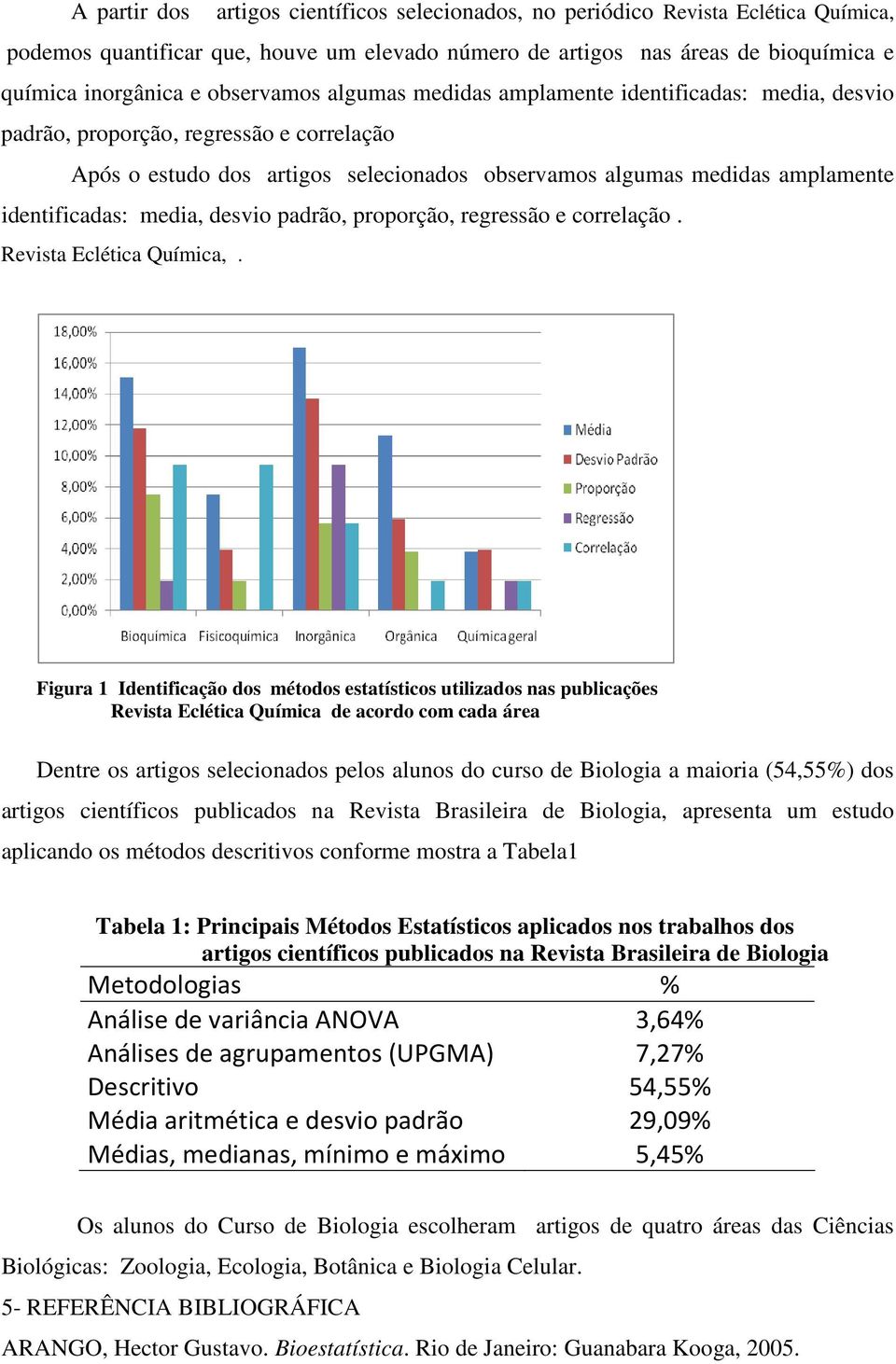 identificadas: media, desvio padrão, proporção, regressão e correlação. Revista Eclética Química,.