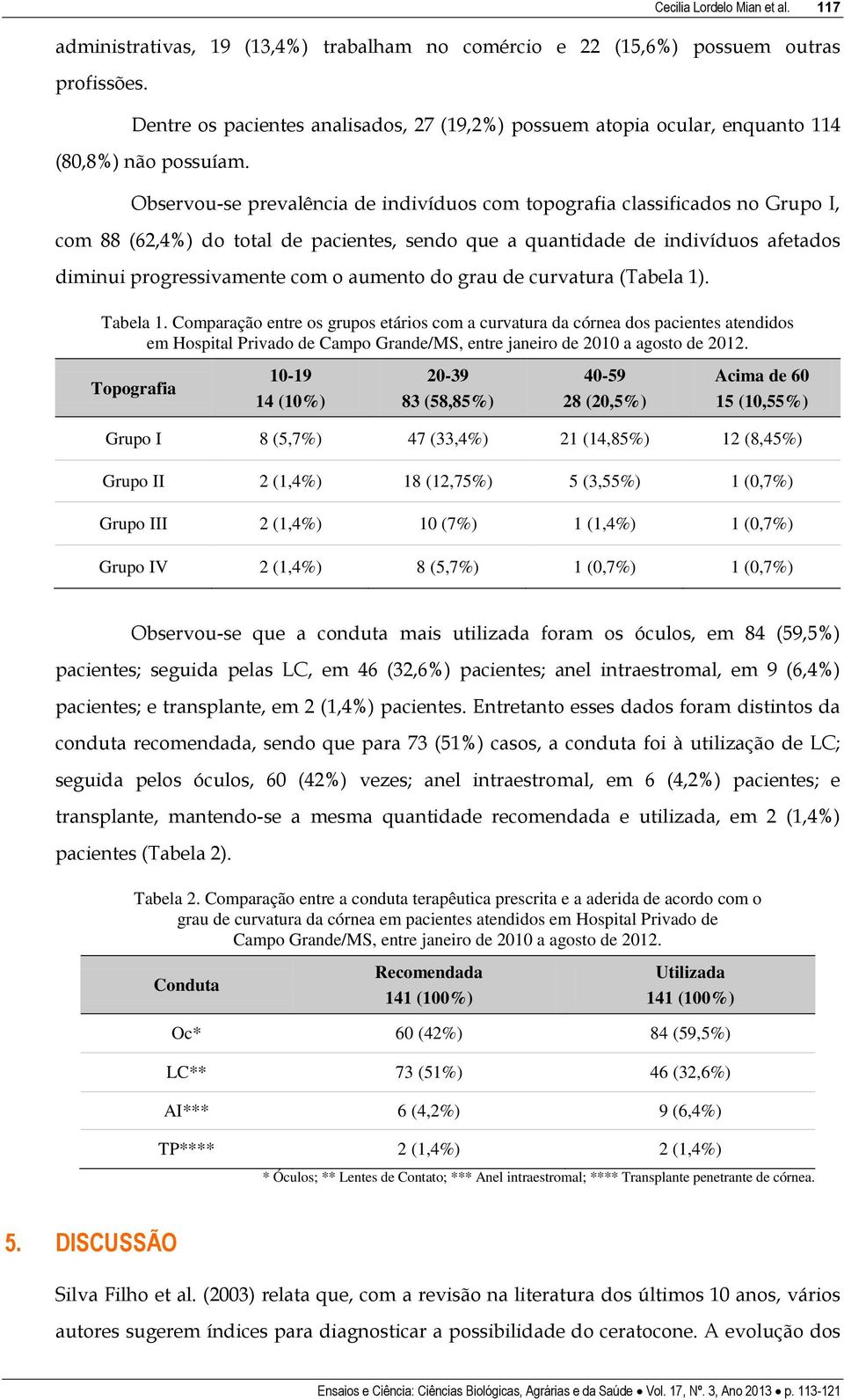 Observou-se prevalência de indivíduos com topografia classificados no Grupo I, com 88 (62,4%) do total de pacientes, sendo que a quantidade de indivíduos afetados diminui progressivamente com o