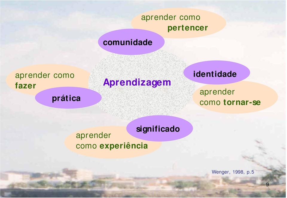 identidade aprender como tornar-se