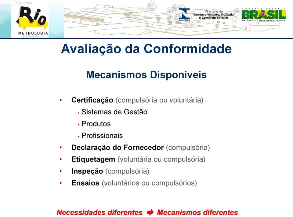 (compulsória) Etiquetagem (voluntária ou compulsória) Inspeção (compulsória)