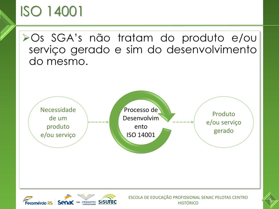 Necessidade de um produto e/ou serviço Processo de