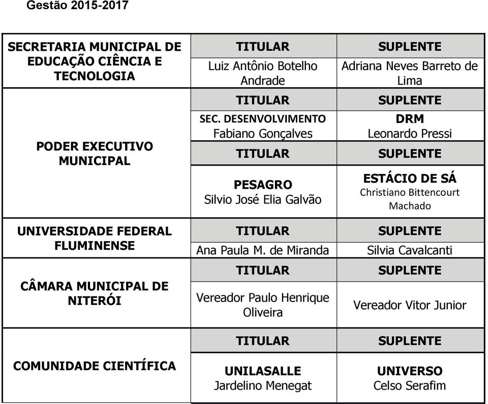 DESENVOLVIMENTO Fabiano Gonçalves PESAGRO Silvio José Elia Galvão Ana Paula M.