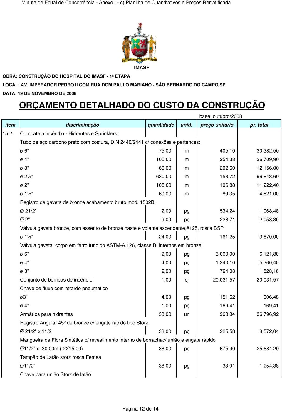 821,00 Registro de gaveta de bronze acabamento bruto mod. 1502B: Ø 21/2" 2,00 pç 534,24 1.068,48 Ø 2" 9,00 pç 228,71 2.