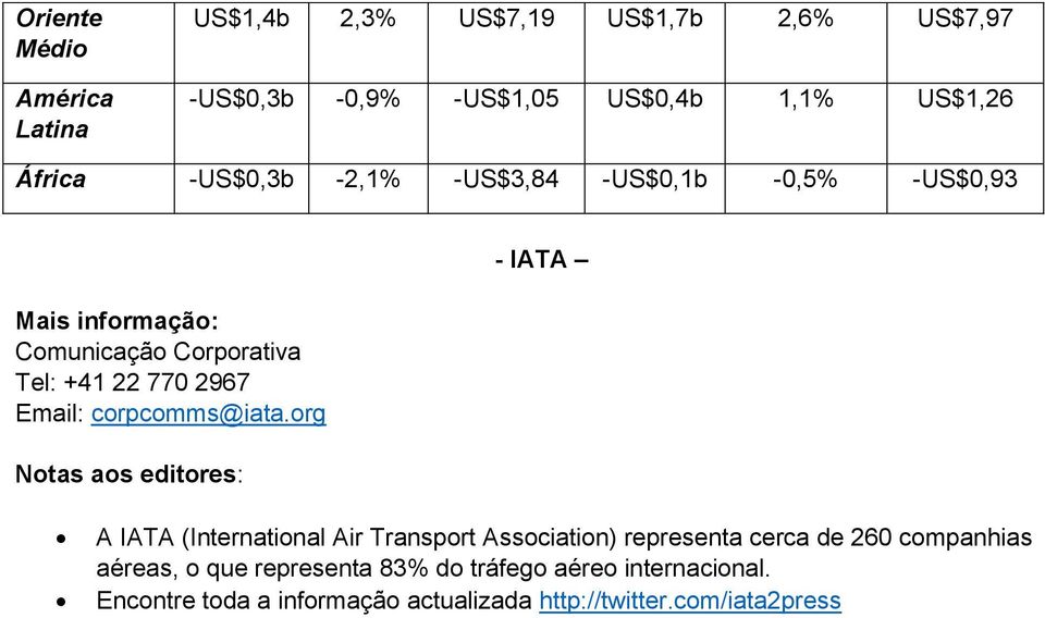 corpcomms@iata.