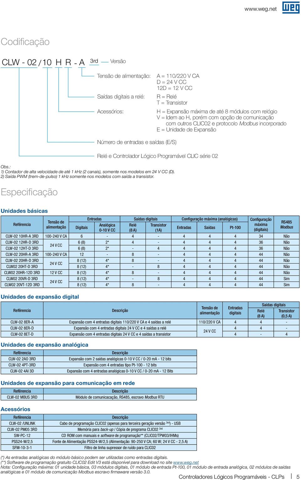 até 8 módulos com relóio V = Idem ao H, porém com opção de comunicação com outros CLIC02 e protocolo Modbus incorporado E = Unidade de Expansão Número de entradas e saídas (E/S) Relé e Controlador