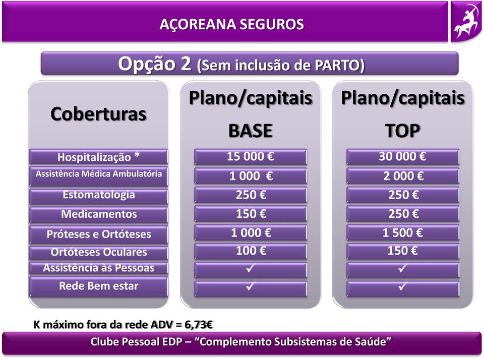 ü Plano/capitais TOP 30 000 Assistência Médica Ambulatória 1 000 2 000 Estomatologia 250