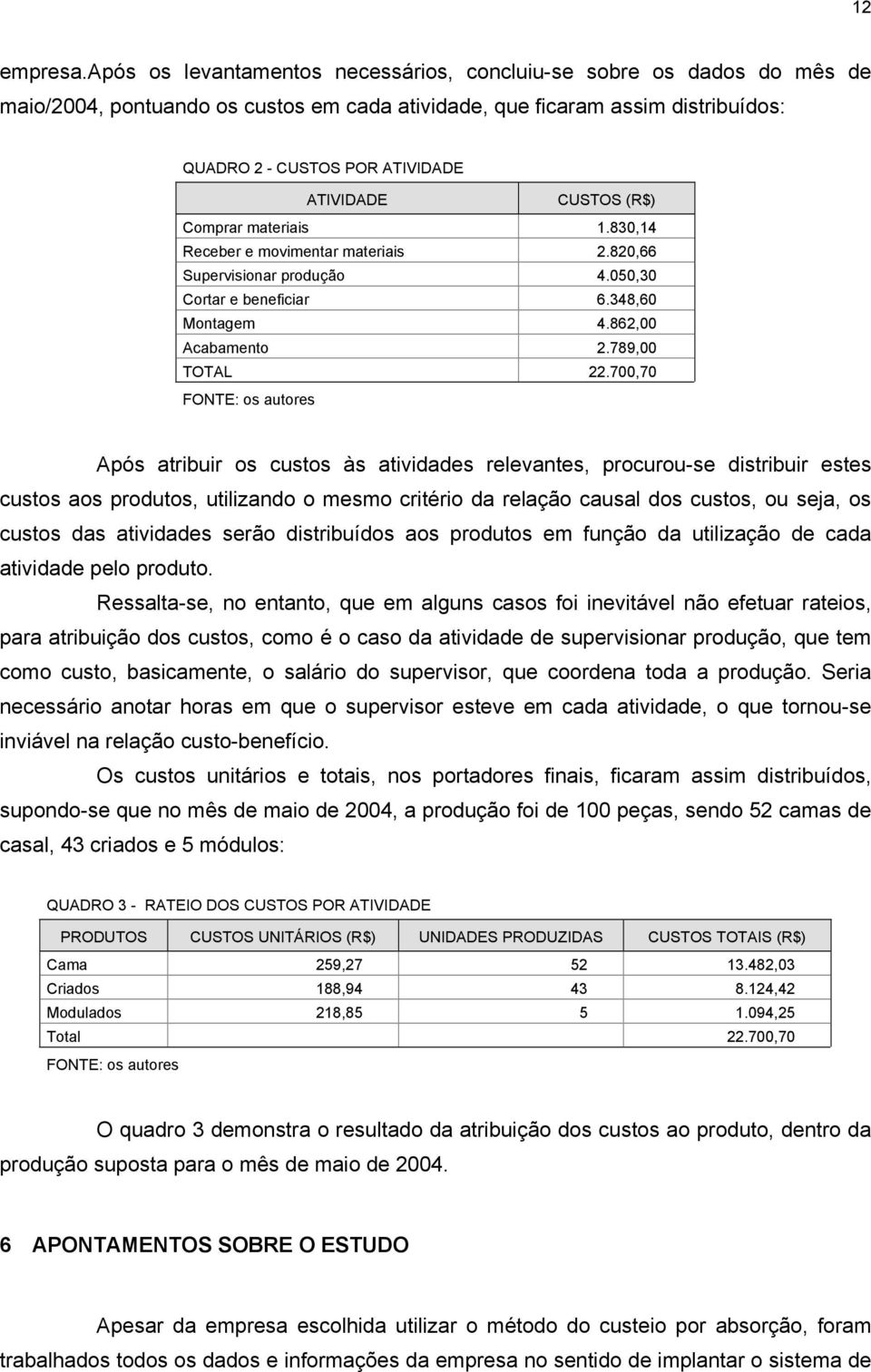 CUSTOS (R$) Comprar materiais 1.830,14 Receber e movimentar materiais 2.820,66 Supervisionar produção 4.050,30 Cortar e beneficiar 6.348,60 Montagem 4.862,00 Acabamento 2.789,00 TOTAL 22.