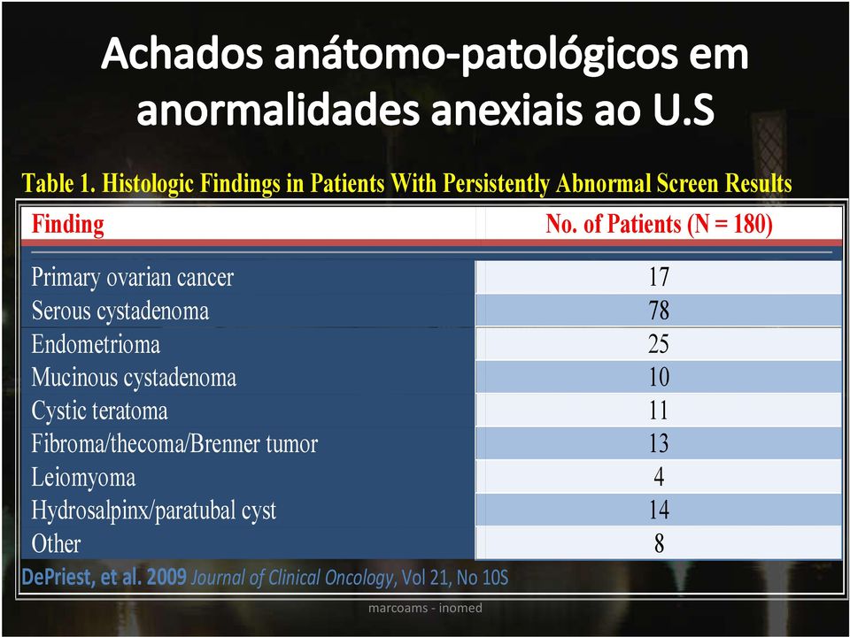 Mucinous cystadenoma 10 Cystic teratoma 11 Fibroma/thecoma/Brenner tumor 13 Leiomyoma 4