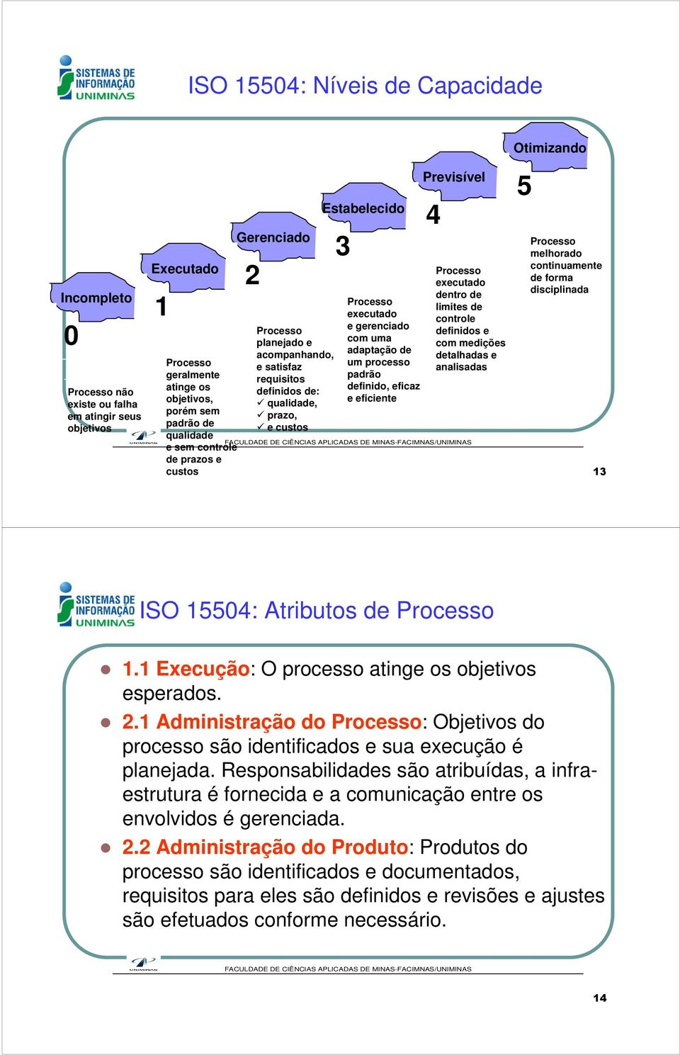 ntro limits control finidos com mdiçõs talhadas alisadas Otimizando 5 Procsso mlhorado continuamnt forma disciplida 3 ISO 5504: Atributos Procsso. Excução: O procsso ating os objtivos sprados.