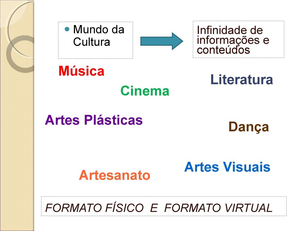 conteúdos Literatura Dança Artesanato