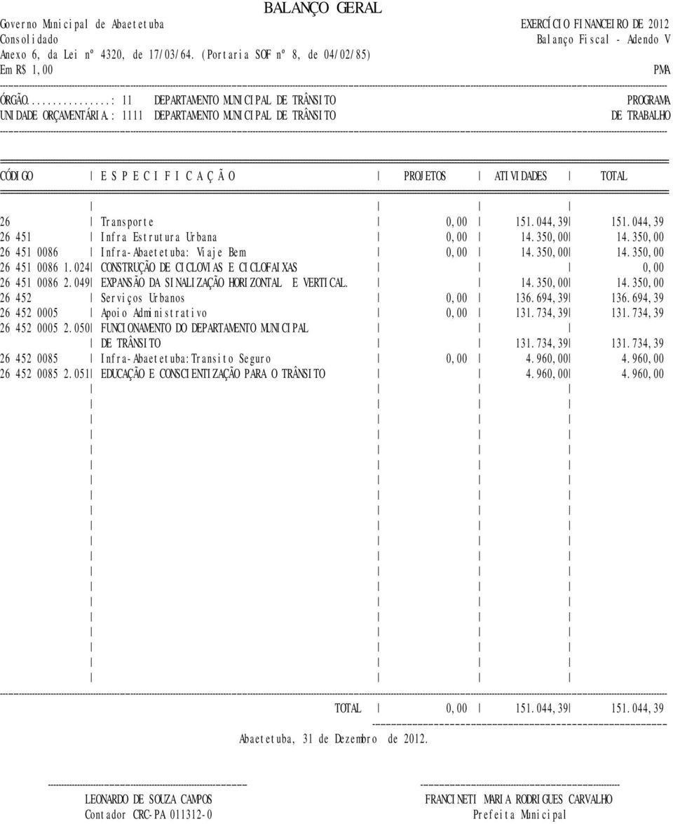 694,39 136.694,39 26 452 0005 Apoio Administrativo 131.734,39 131.734,39 26 452 0005 2.050 FUNCIONAMENTO DO DEPARTAMENTO MUNICIPAL DE TRÂNSITO 131.734,39 131.734,39 26 452 0085 Infra-Abaetetuba:Transito Seguro 4.