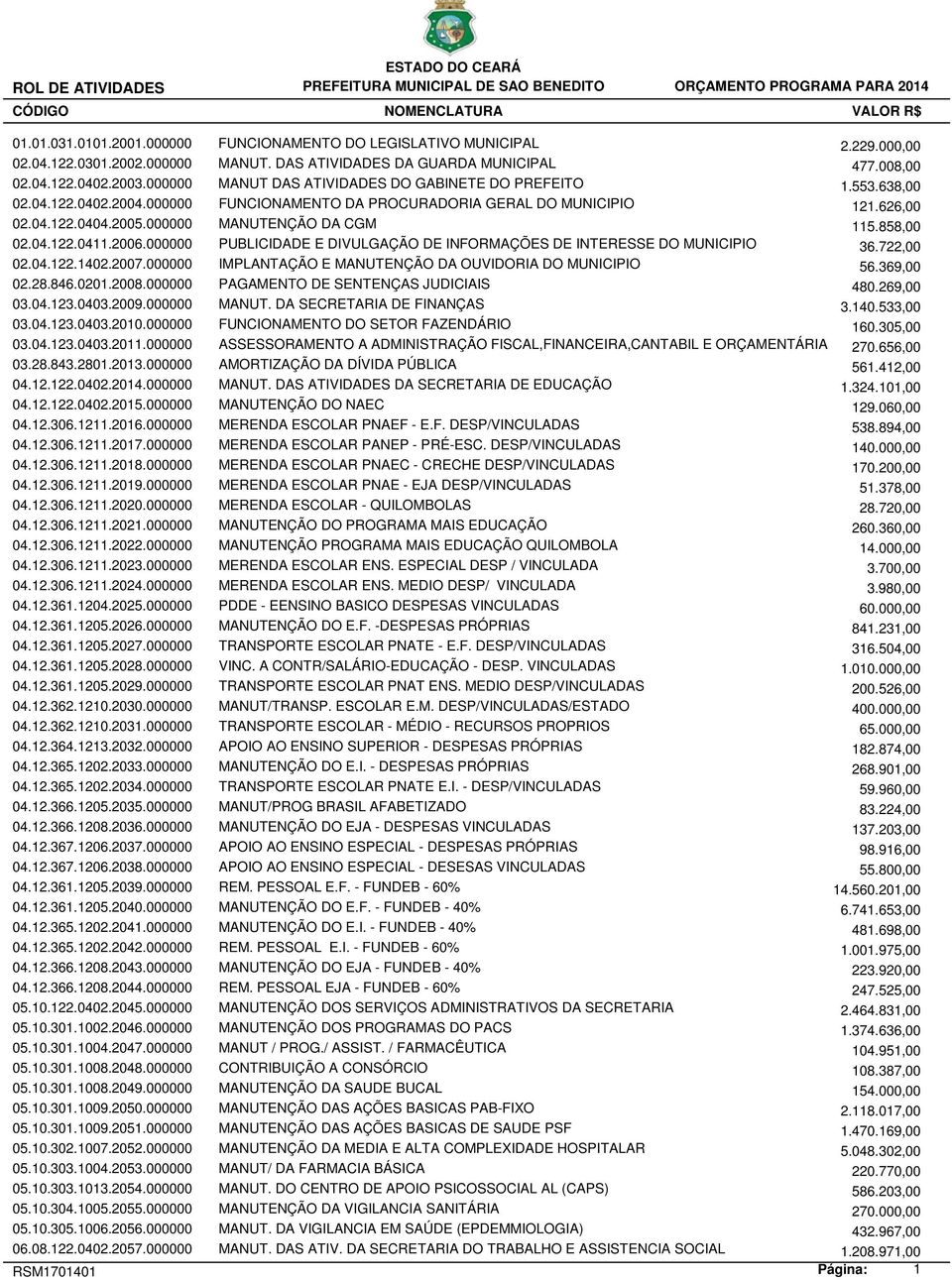 000000 FUNCIONAMENTO DA PROCURADORIA GERAL DO MUNICIPIO 121.626,00 02.04.122.0404.2005.000000 MANUTENÇÃO DA CGM 115.858,00 02.04.122.0411.2006.