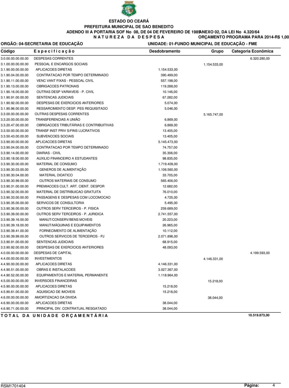 0.00.00.00.00.00 DESPESAS CORRENTES 6.320.280,00 3.1.00.00.00.00.00 PESSOAL E ENCARGOS SOCIAIS 1.154.533,00 3.1.90.00.00.00.00 APLICACOES DIRETAS 1.154.533,00 3.1.90.04.00.00.00 CONTRATACAO POR TEMPO DETERMINADO 390.