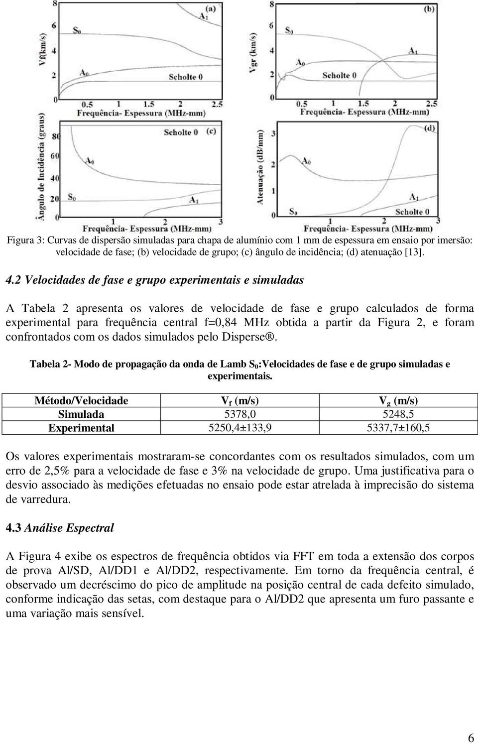 partir da Figura 2, e foram confrontados com os dados simulados pelo Disperse. Tabela 2- Modo de propagação da onda de Lamb S 0 :Velocidades de fase e de grupo simuladas e experimentais.