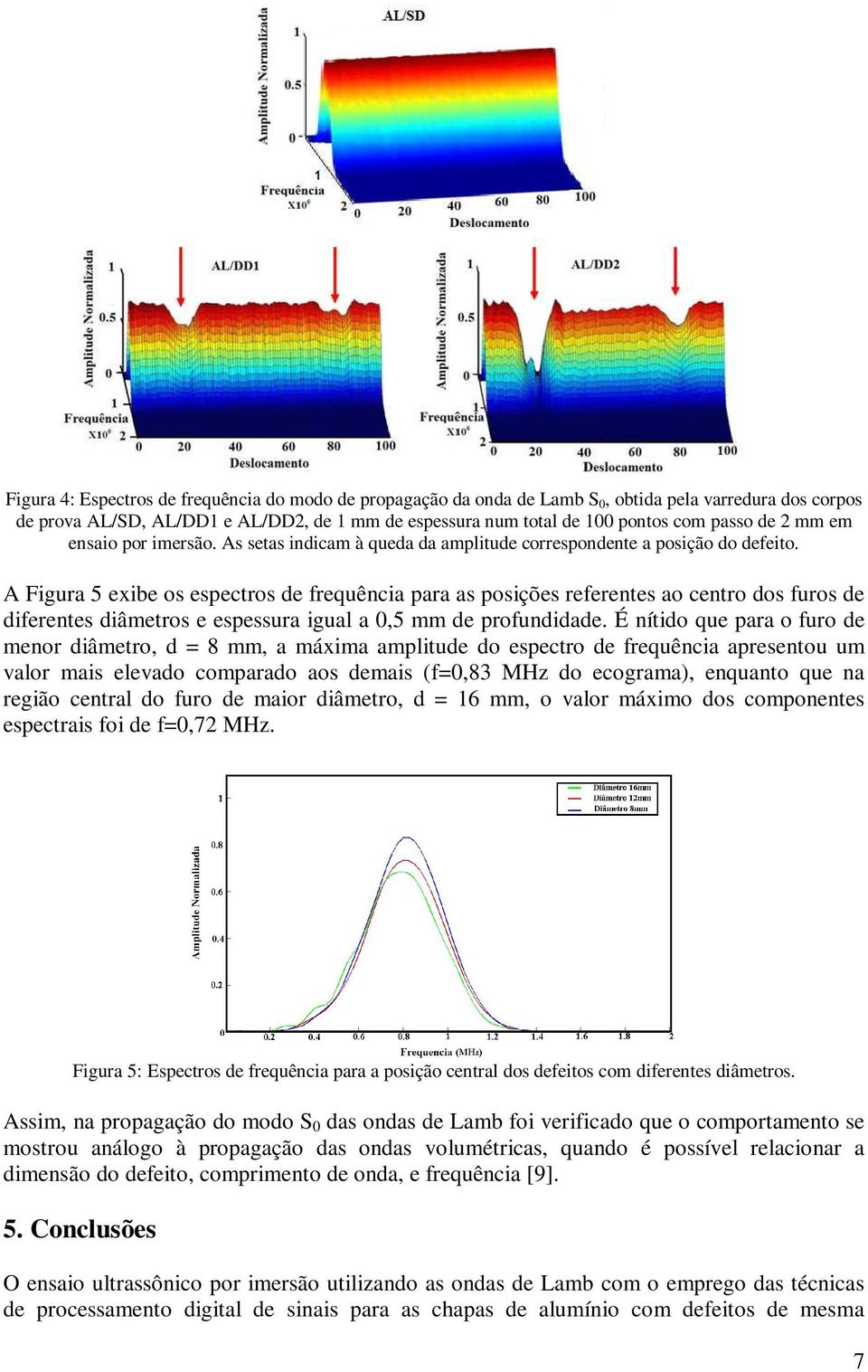 A Figura 5 exibe os espectros de frequência para as posições referentes ao centro dos furos de diferentes diâmetros e espessura igual a 0,5 mm de profundidade.