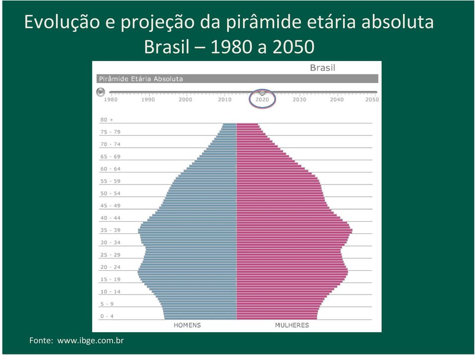 absoluta Brasil 1980 a