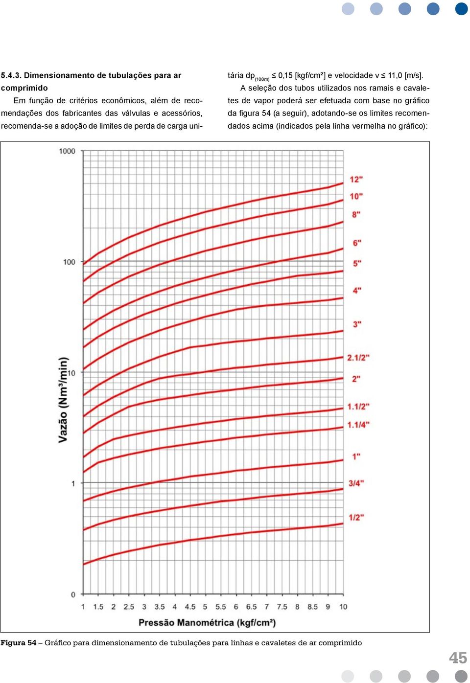 acessórios, recomenda-se a adoção de limites de perda de carga unitária dp (100m) 0,15 [kgf/cm²] e velocidade v 11,0 [m/s].