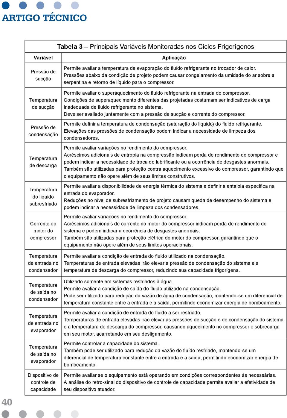 evaporação do fluído refrigerante no trocador de calor. Pressões abaixo da condição de projeto podem causar congelamento da umidade do ar sobre a serpentina e retorno de líquido para o compressor.