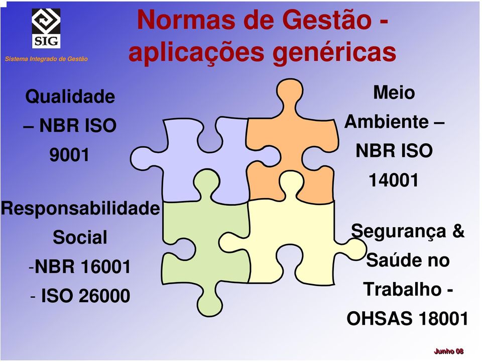 Social -NBR 16001 - ISO 26000 Meio Ambiente