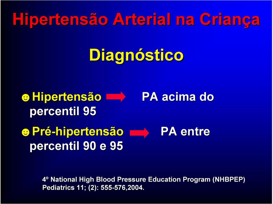 4º National High Blood Pressure Education Program