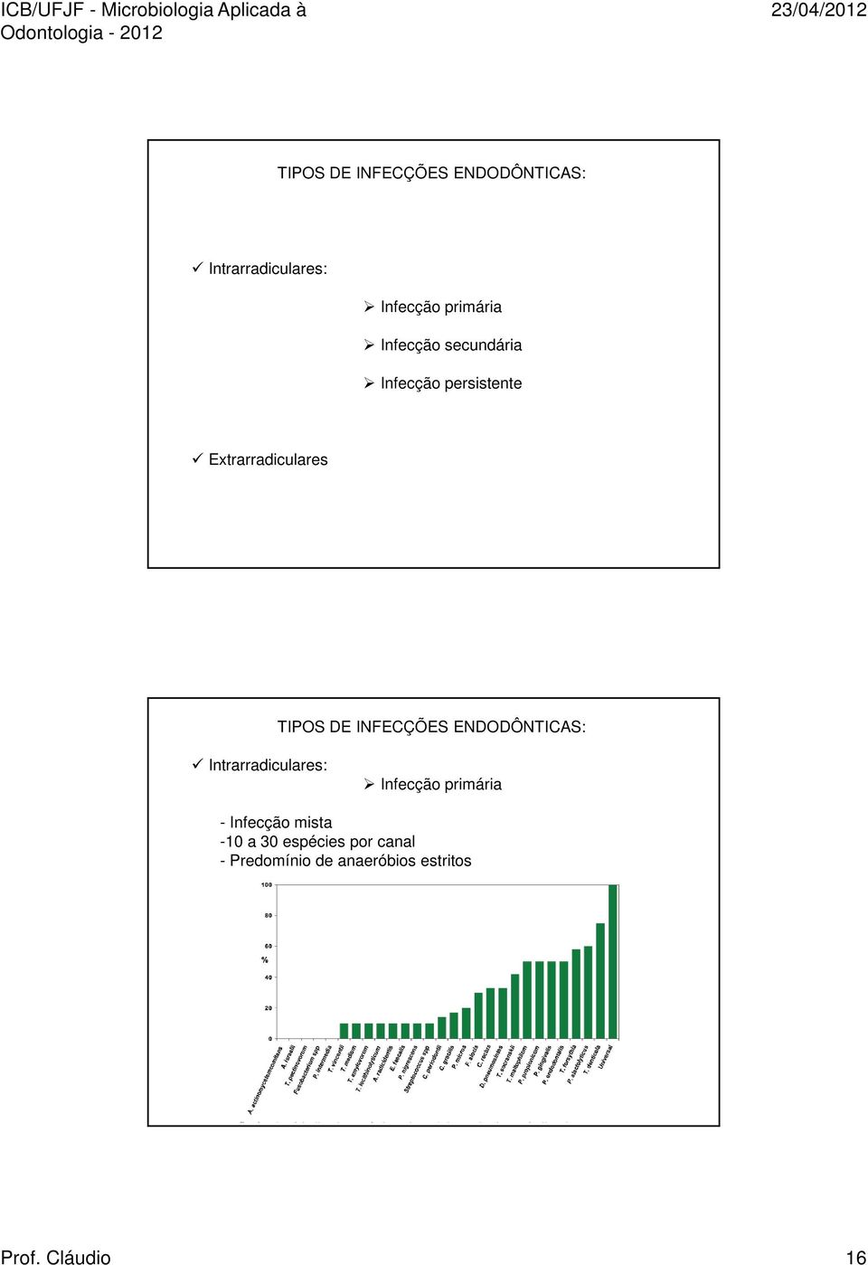 mista -10 a 30 espécies por canal - Predomínio de anaeróbios estritos