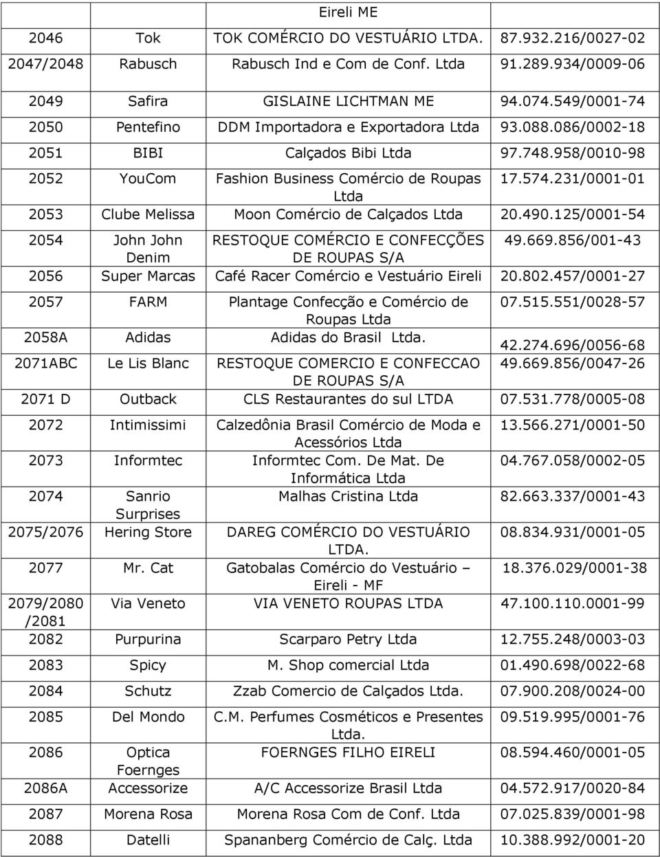 231/0001-01 Ltda 2053 Clube Melissa Moon Comércio de Calçados Ltda 20.490.125/0001-54 2054 John John RESTOQUE COMÉRCIO E CONFECÇÕES 49.669.