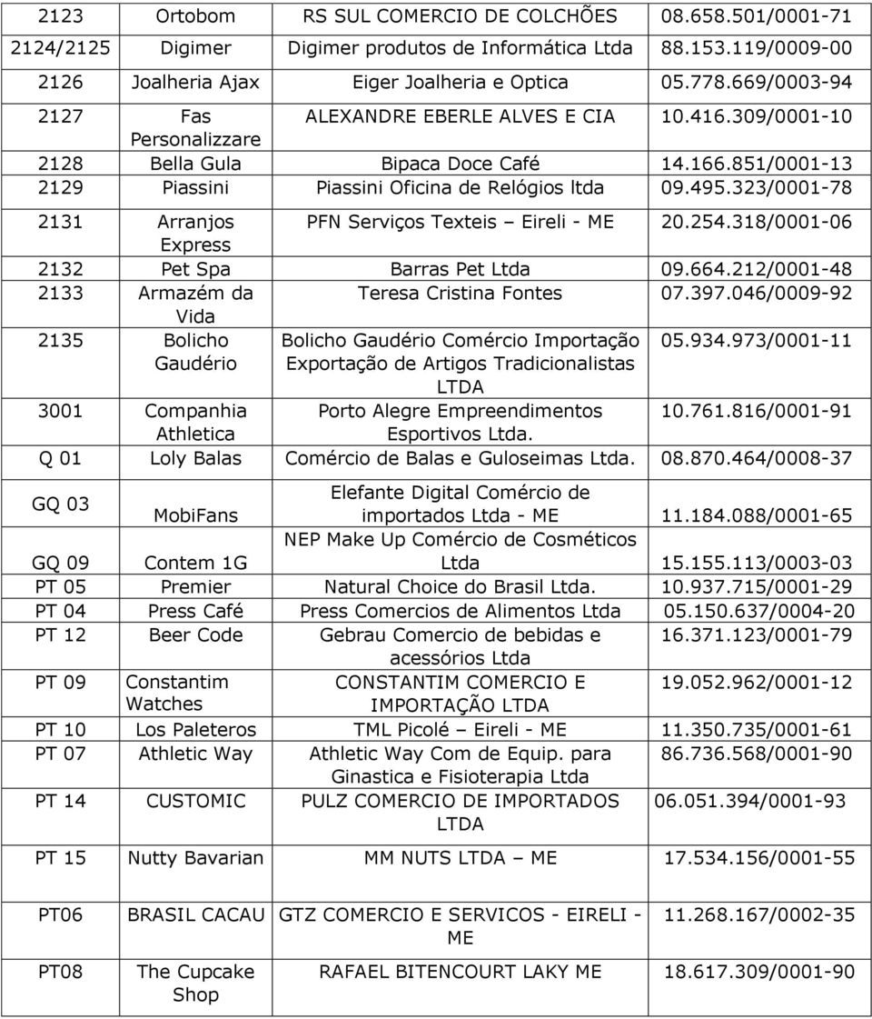 323/0001-78 2131 Arranjos PFN Serviços Texteis Eireli - ME 20.254.318/0001-06 Express 2132 Pet Spa Barras Pet Ltda 09.664.212/0001-48 2133 Armazém da Teresa Cristina Fontes 07.397.