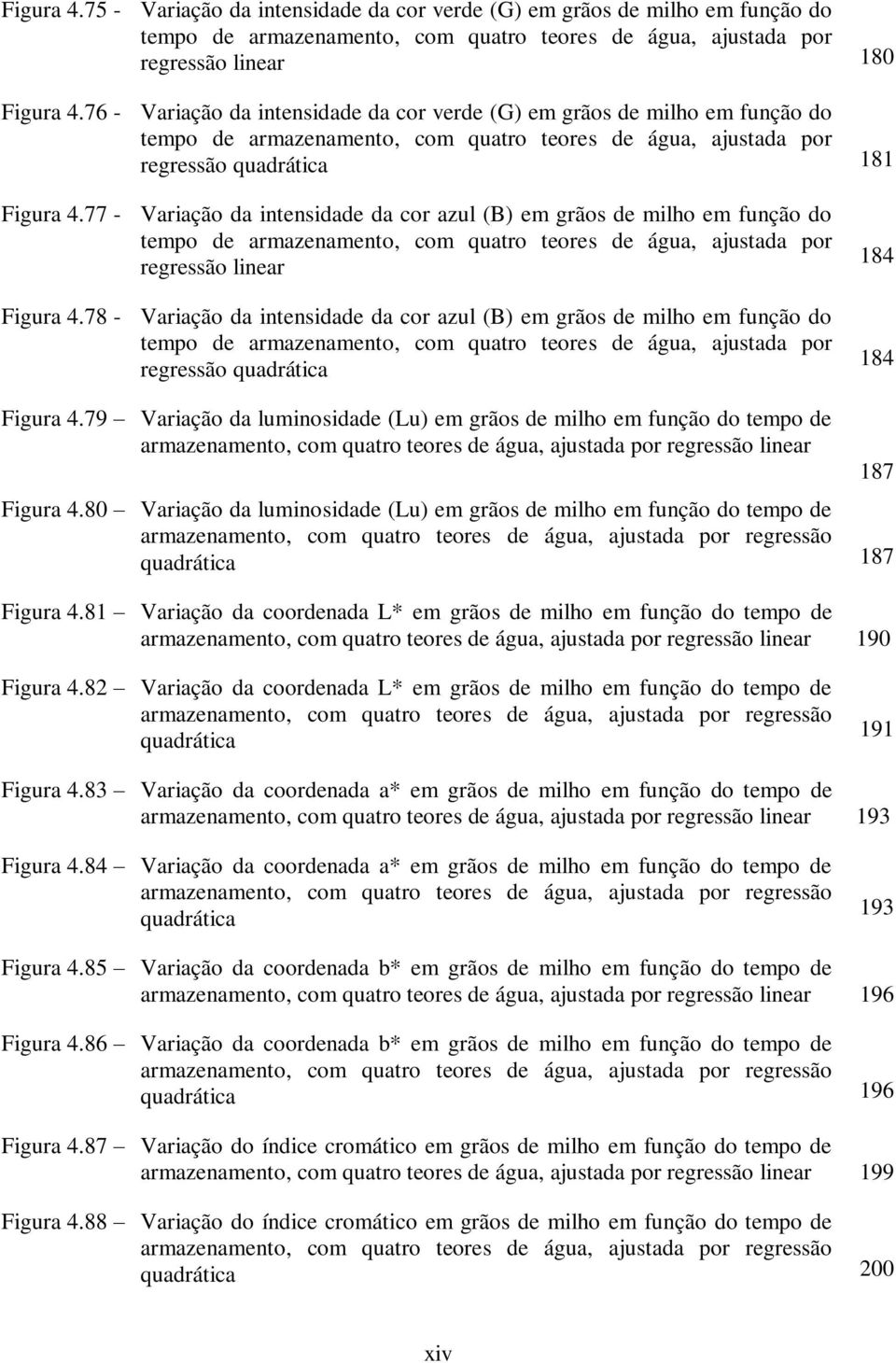 77 - Variação da intensidade da cor azul (B) em grãos de milho em função do tempo de armazenamento, com quatro teores de água, ajustada por regressão linear Figura 4.