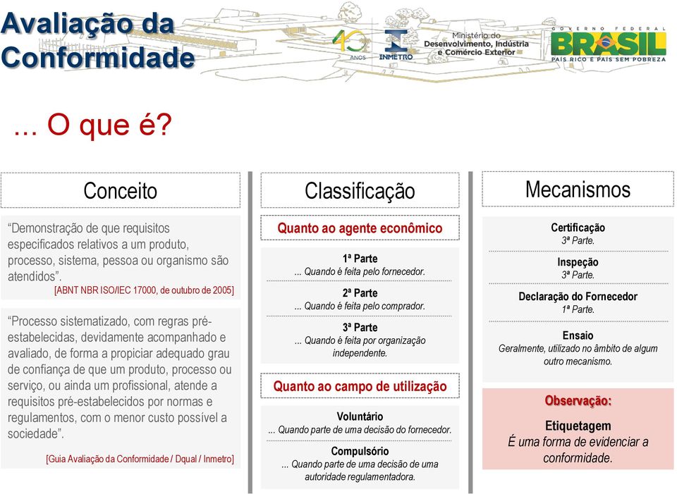 produto, processo ou serviço, ou ainda um profissional, atende a requisitos pré-estabelecidos por normas e regulamentos, com o menor custo possível a sociedade.