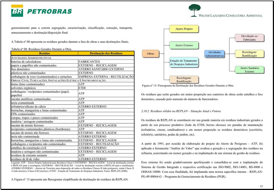 Resíduo Destinação dos Resíduos ATIVIDADES ADMINISTRATIVAS baterias de calculadoras FABRICANTES papeis e papelões não contaminados EXTERNO RECICLAGEM lixo doméstico ATERRO SANITÁRIO EXTERNO plásticos