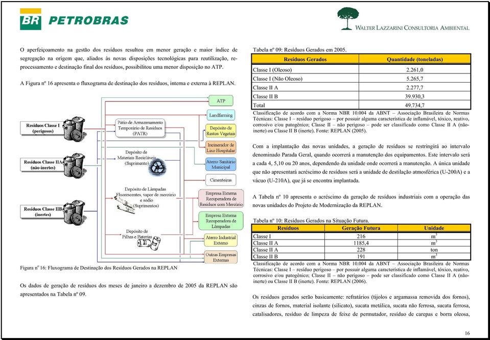 Tabela nº 09: Resíduos Gerados em 2005. Resíduos Gerados Quantidade (toneladas) Classe I (Oleoso) 2.261,0 Classe I (Não Oleoso) 5.265,7 Classe II A 2.277,7 Classe II B 39.930,3 Total 49.