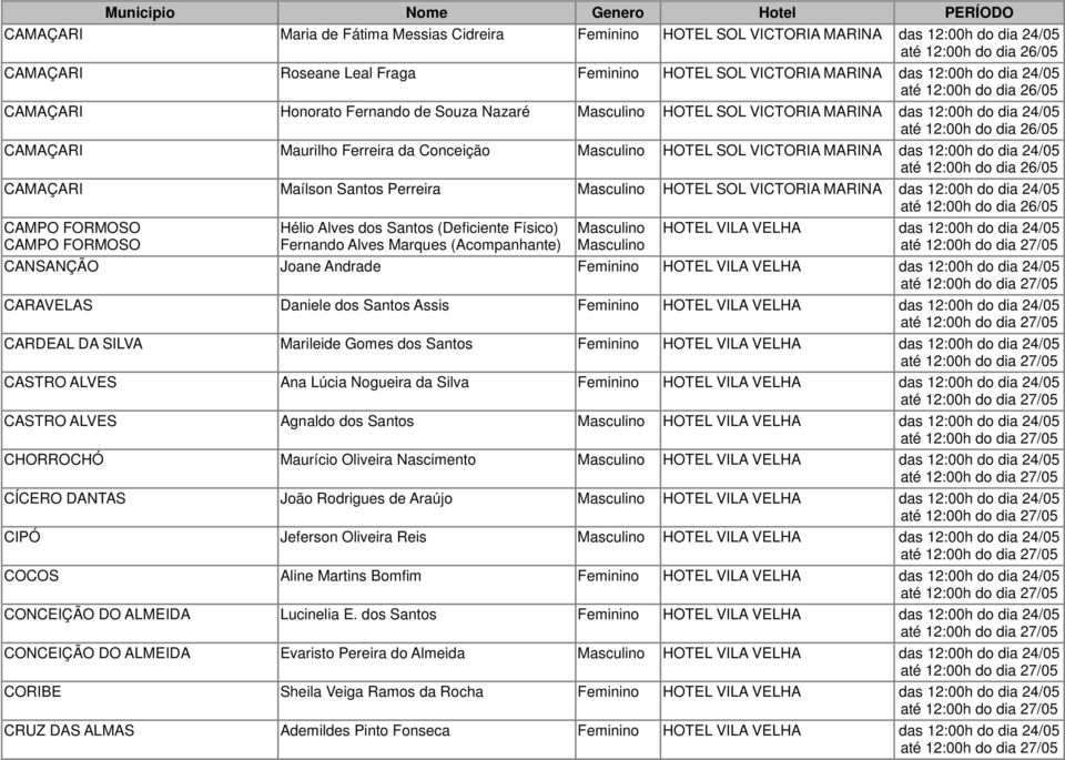 CAMAÇARI Maílson Santos Perreira Masculino HOTEL SOL VICTORIA MARINA das 12:00h do dia 24/05 CAMPO FORMOSO CAMPO FORMOSO Hélio Alves dos Santos (Deficiente Físico) Fernando Alves Marques
