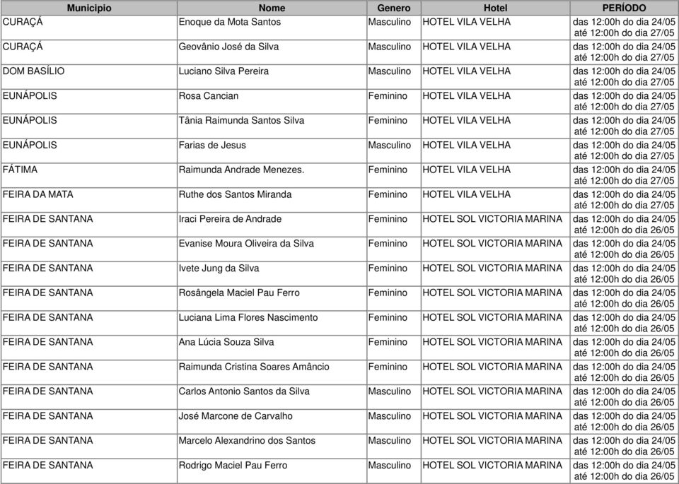 do dia 24/05 EUNÁPOLIS Farias de Jesus Masculino HOTEL VILA VELHA das 12:00h do dia 24/05 FÁTIMA Raimunda Andrade Menezes.