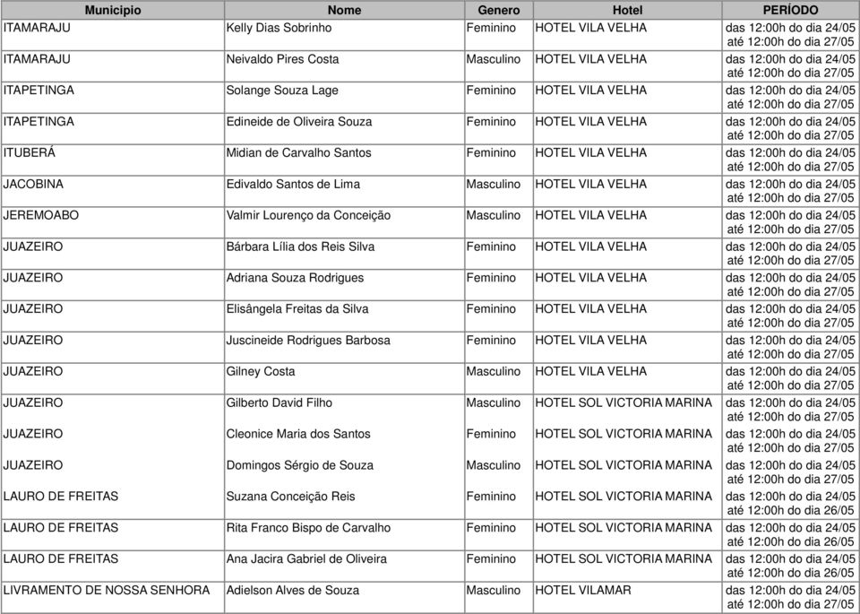 das 12:00h do dia 24/05 JACOBINA Edivaldo Santos de Lima Masculino HOTEL VILA VELHA das 12:00h do dia 24/05 JEREMOABO Valmir Lourenço da Conceição Masculino HOTEL VILA VELHA das 12:00h do dia 24/05
