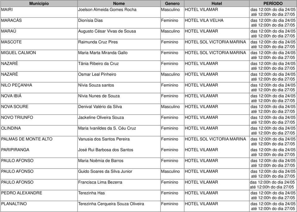 das 12:00h do dia 24/05 NAZARÉ Tânia Ribeiro da Cruz Feminino HOTEL VILAMAR das 12:00h do dia 24/05 NAZARÉ Osmar Leal Pinheiro Masculino HOTEL VILAMAR das 12:00h do dia 24/05 NILO PEÇANHA Nívia Souza