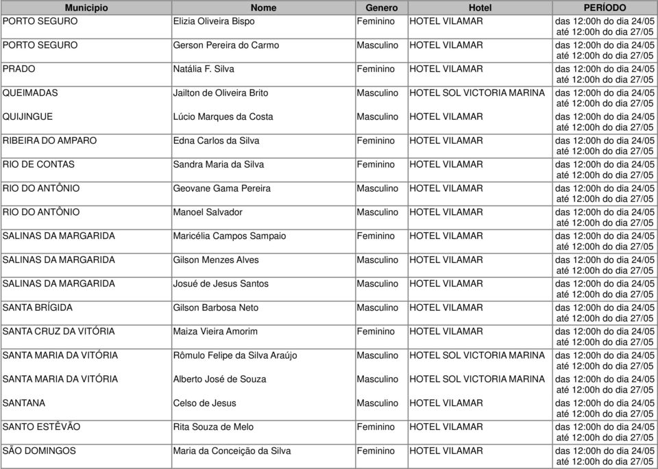 VILAMAR das 12:00h do dia 24/05 RIBEIRA DO AMPARO Edna Carlos da Silva Feminino HOTEL VILAMAR das 12:00h do dia 24/05 RIO DE CONTAS Sandra Maria da Silva Feminino HOTEL VILAMAR das 12:00h do dia