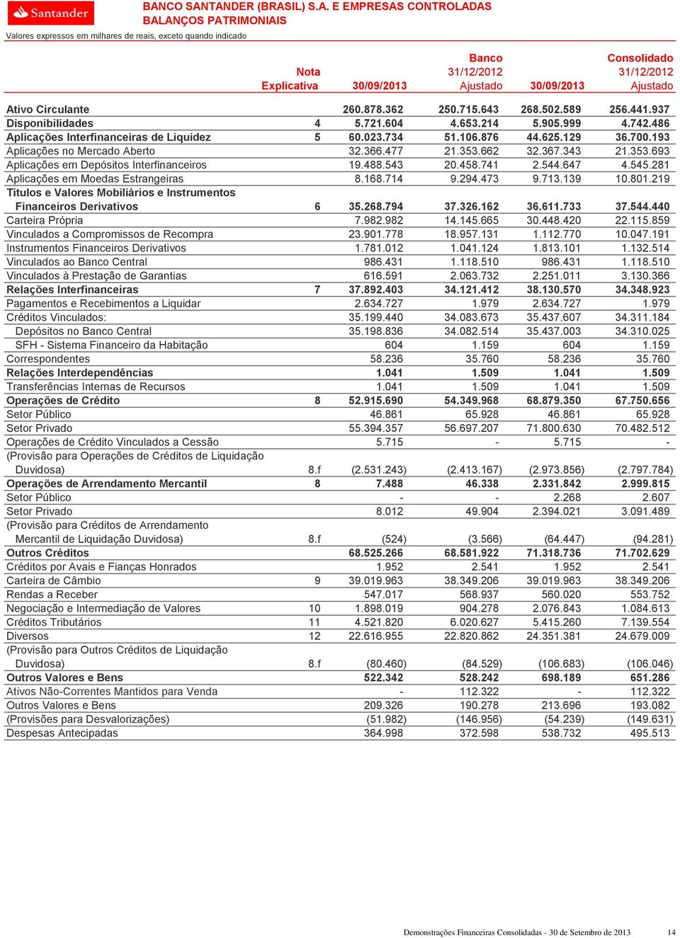 662 32.367.343 21.353.693 Aplicações em Depósitos Interfinanceiros 19.488.543 20.458.741 2.544.647 4.545.281 Aplicações em Moedas Estrangeiras 8.168.714 9.294.473 9.713.139 10.801.