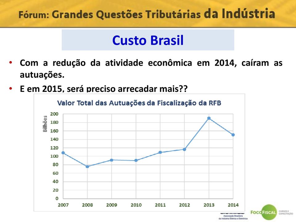 caíram as autuações.