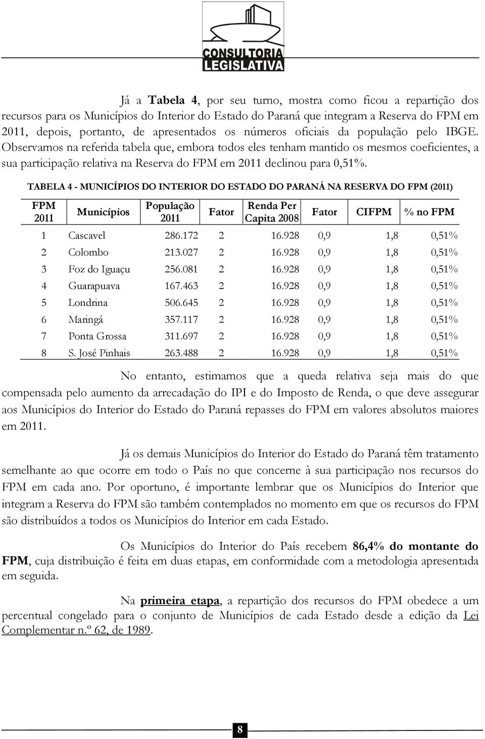 TABELA 4 - MUNICÍPIOS DO INTERIOR DO ESTADO DO PARANÁ NA RESERVA DO () Municípios Fator Renda Per Capita 2008 Fator CI no 1 Cascavel 286.172 2 16.928 0,9 1,8 0,51 2 Colombo 213.027 2 16.