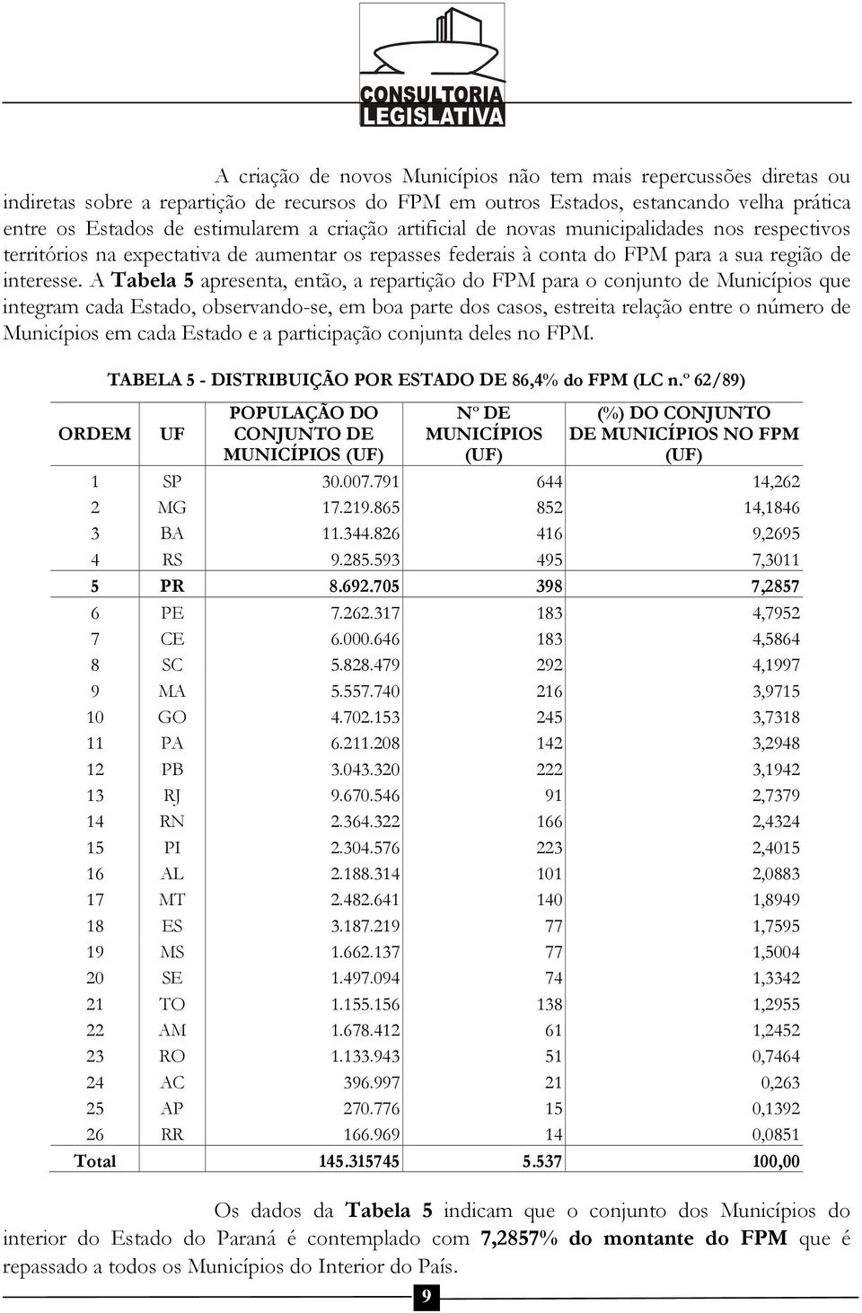 A Tabela 5 apresenta, então, a repartição do para o conjunto de Municípios que integram cada Estado, observando-se, em boa parte dos casos, estreita relação entre o número de Municípios em cada