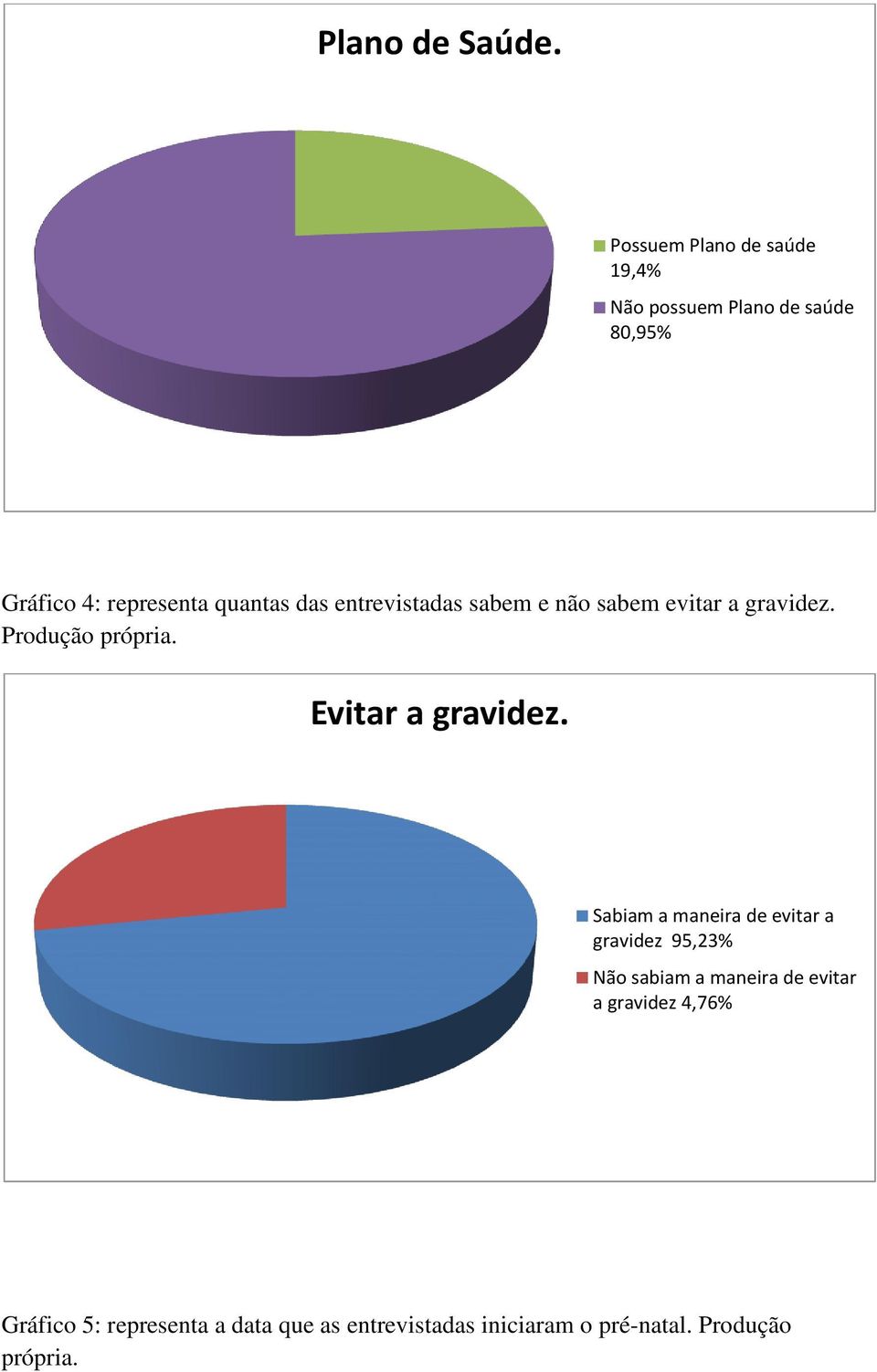 das entrevistadas sabem e não sabem evitar a gravidez. Produção própria. Evitar a gravidez.