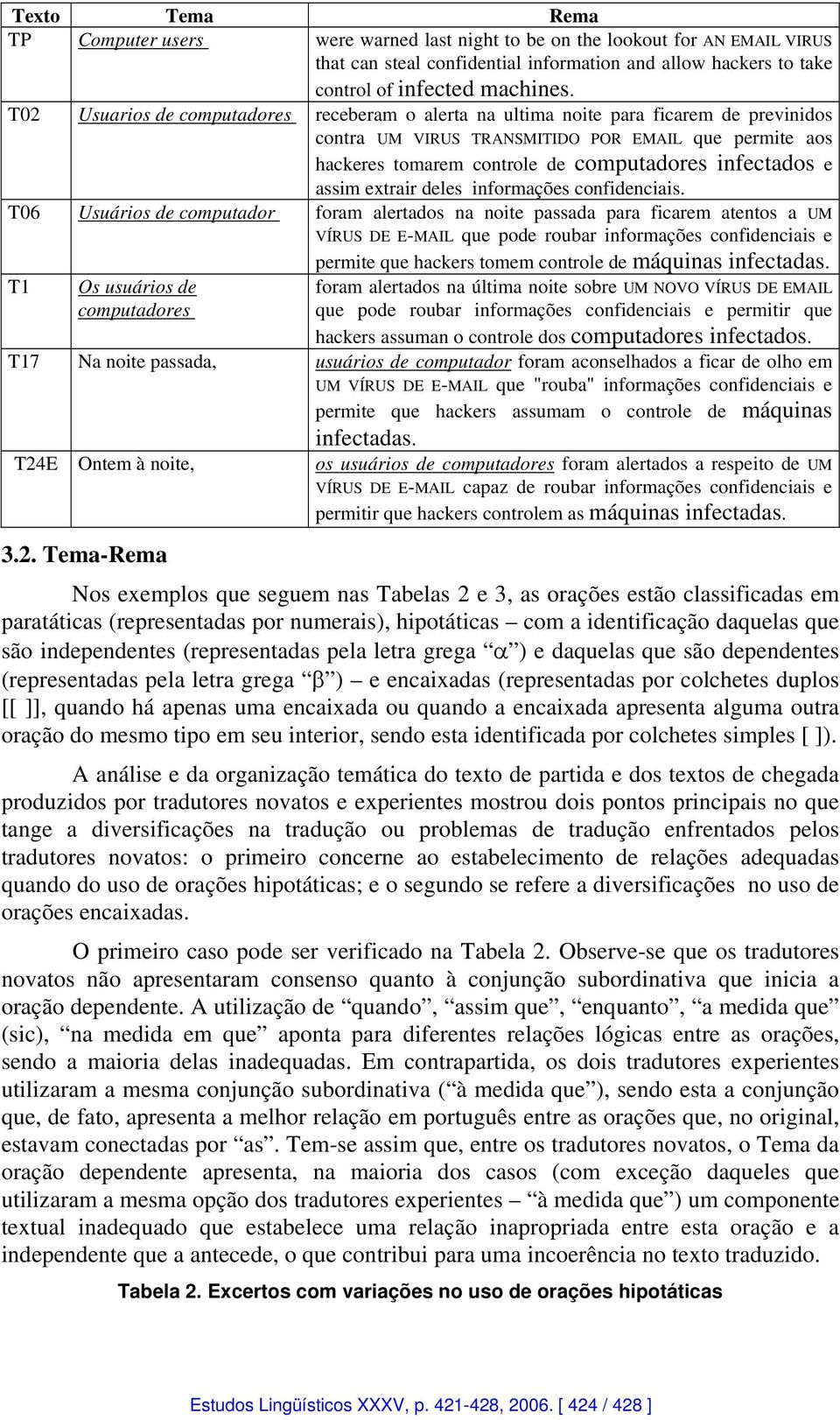 assim extrair deles informações confidenciais.