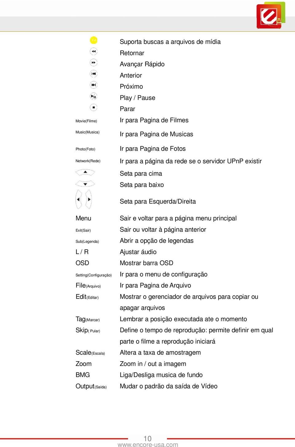 File(Arquivo) Edit(Editar) Tag(Marcar) Skip( Pular) Scale(Escala) Zoom BMG Output(Saída) Sair e voltar para a página menu principal Sair ou voltar à página anterior Abrir a opção de legendas Ajustar