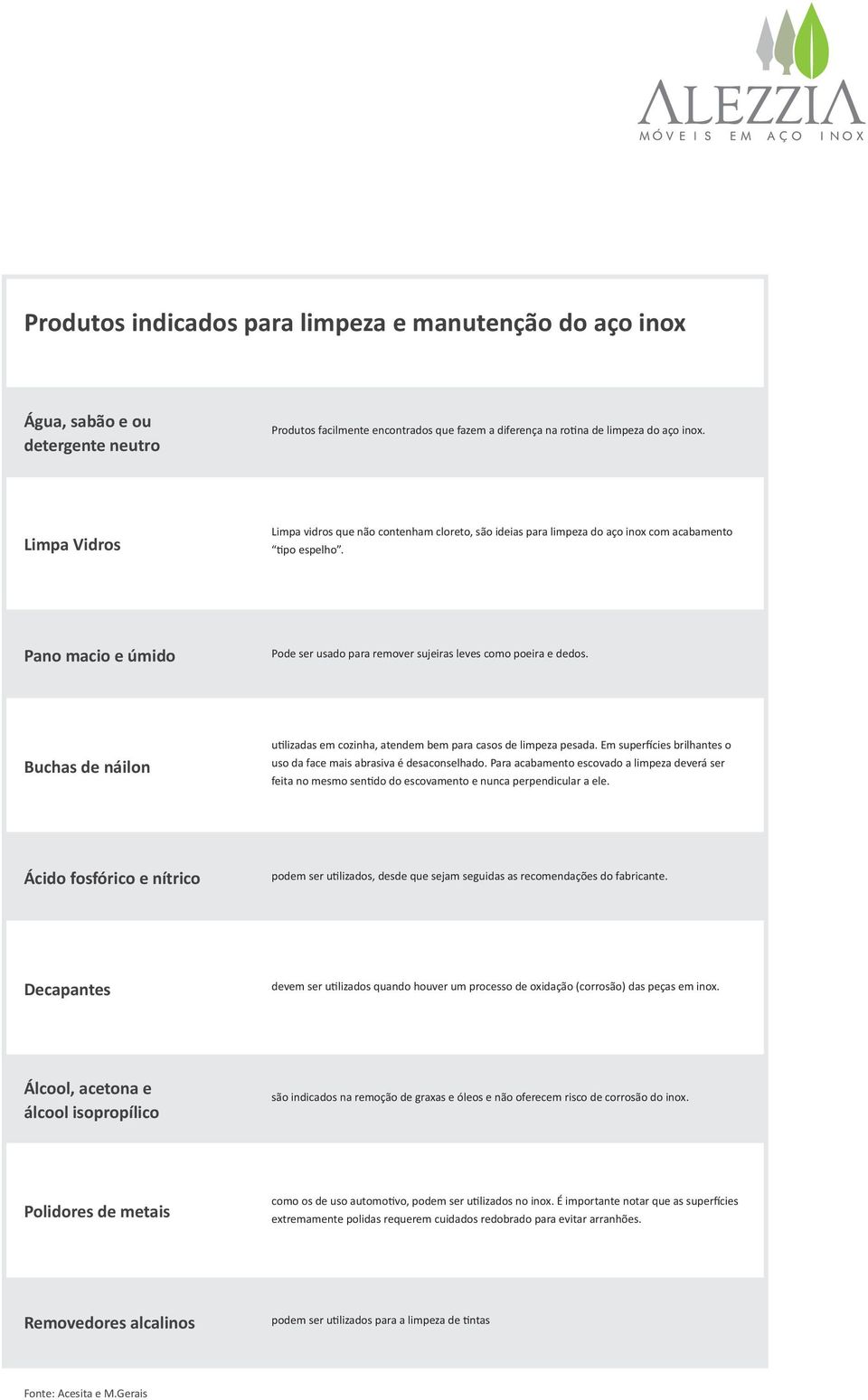 Buchas de náilon utilizadas em cozinha, atendem bem para casos de limpeza pesada. Em superfícies brilhantes o uso da face mais abrasiva é desaconselhado.