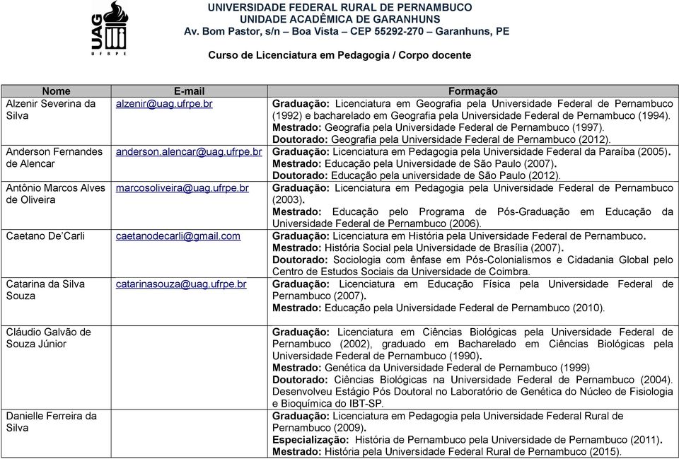 br Alzenir Severina da Anderson Fernandes de Alencar Antônio Marcos Alves de Oliveira Graduação: Licenciatura em Geografia pela Universidade Federal de Pernambuco (1992) e bacharelado em Geografia