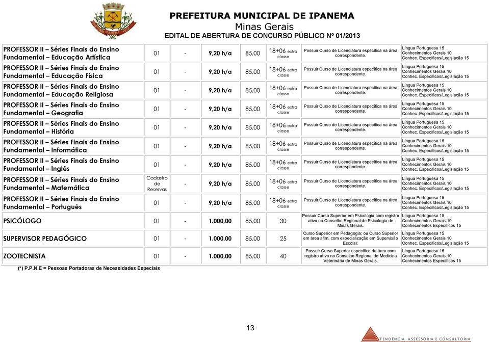 II Séries Finais do Ensino Fundamental Inglês PROFESSOR II Séries Finais do Ensino Fundamental Matemática PROFESSOR II Séries Finais do Ensino Fundamental Português 01-9,20 h/a 85,00 01-9,20 h/a