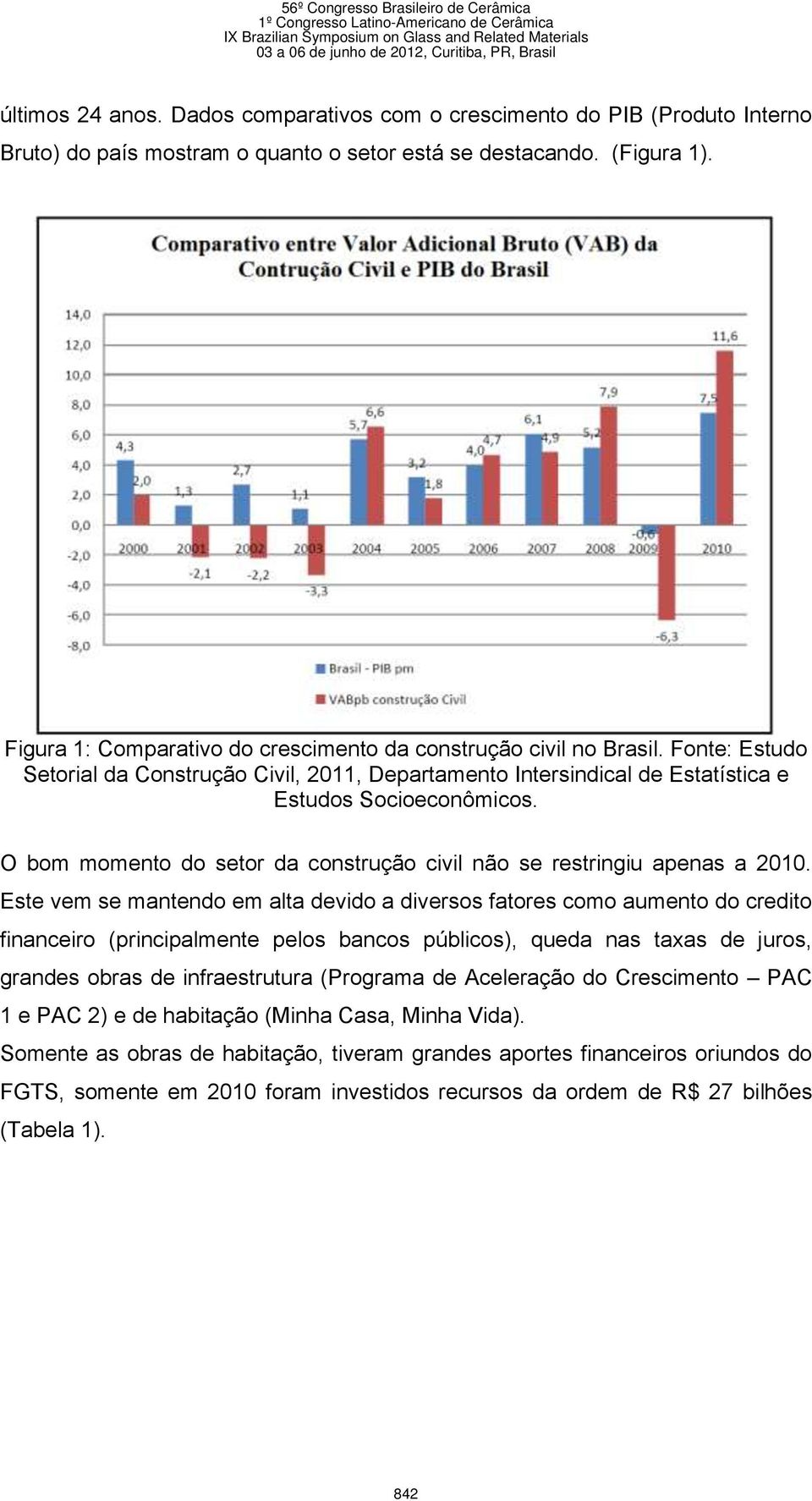 O bom momento do setor da construção civil não se restringiu apenas a 2010.