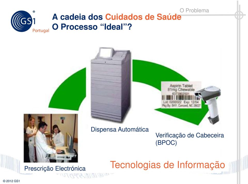 O Problema Dispensa Automática